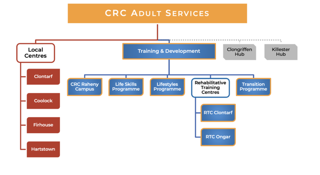 crc-adult-services