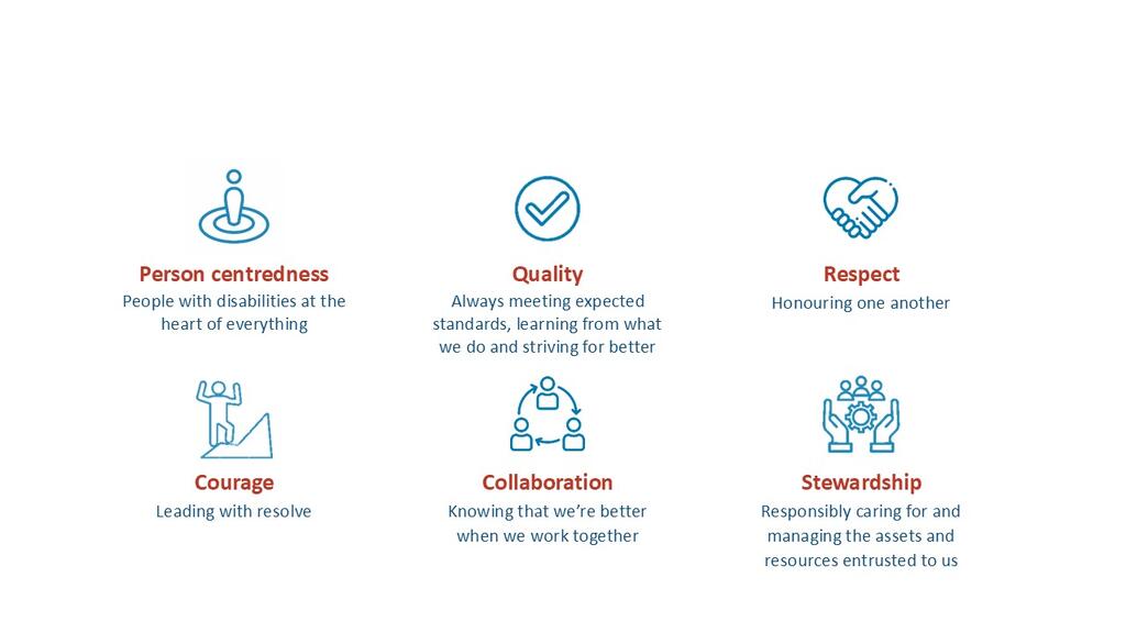 CRC Core Values